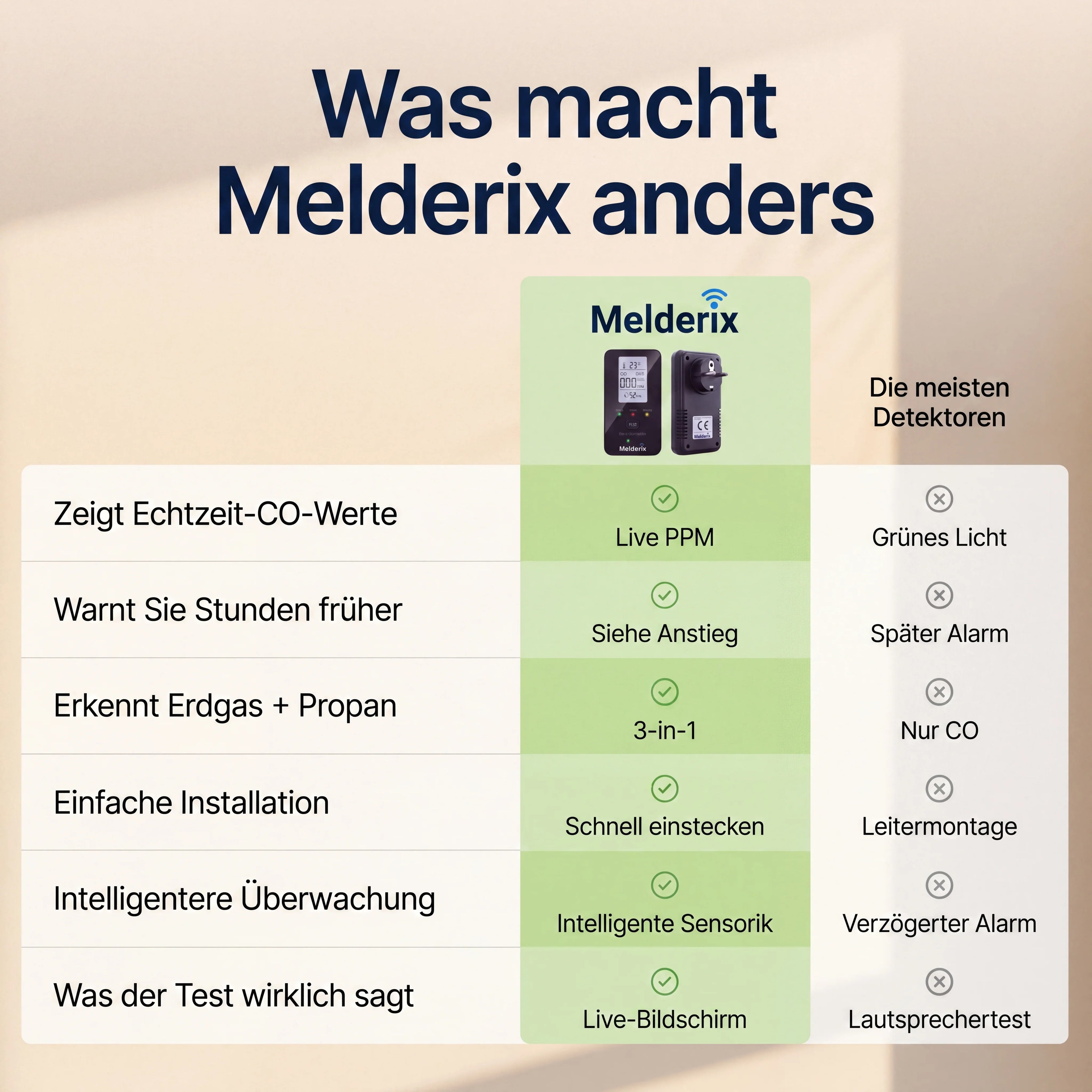 Melderix 4-i-1 CO-detektor for familie & kjæledyr